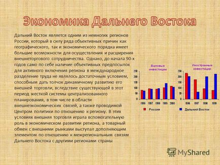 Prezentarea pe tema Orientului îndepărtat este cea mai îndepărtată regiune a Rusiei de la Moscova la est,