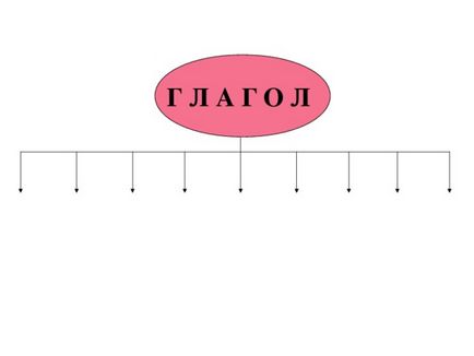 Prezentarea lecției pe subiect - verb ca parte a discursului - limba rusă, lecții