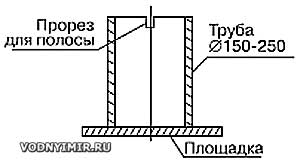 Проект катера «амадеус»