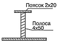 Проект катера «амадеус»