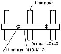 Proiectul barcii 