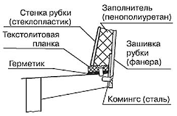 Проект катера «амадеус»