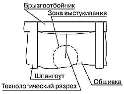 Проект катера «амадеус»