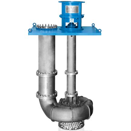 Producția industrială de acid sulfuric - pompe rheinhütte