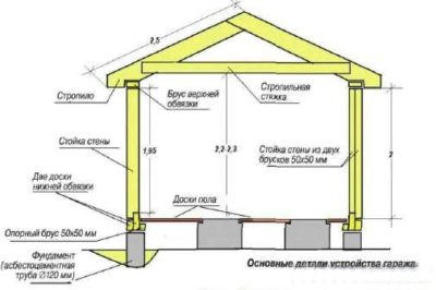 Розписка про отримання грошових коштів за гараж як скласти при здійсненні угоди купівлі-продажу