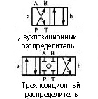 Розшифровка схем підключення гідророзподільників