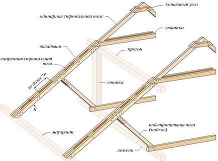 Jelölése és méretei a szarufák a tetőt a fatáblák szarufa, nézd meg a videót és fényképet