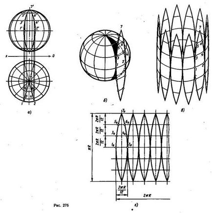 Scan golyófelület - studopediya