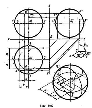 Scan golyófelület - studopediya