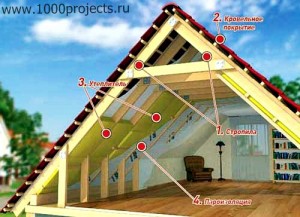 Reconstrucția unei case vechi de lemn cu mâinile proprii, construcția34