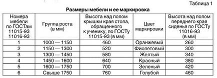 Ростовка шкільних меблів