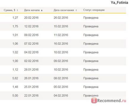 Site-ul Yandex