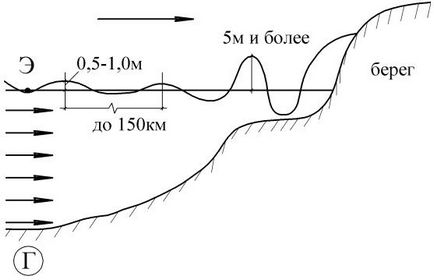 Fenomene seismice - stadopedie