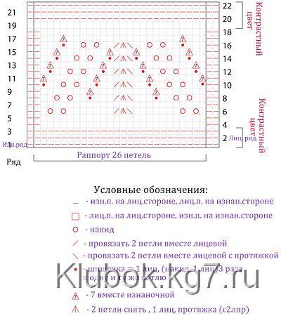 Шарф з ажурною облямівкою - мімоза - (mimosa scarf), клубок