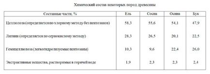 Aschii de lemn pentru arbolita din ceea ce fac, dimensiune, forma, pregatire