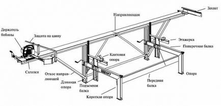 Шинна пилорама своїми руками, будівельний портал