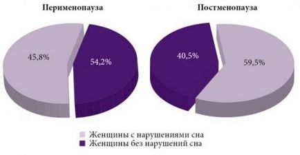 Синдром Кушинга симптоми і лікування у жінок