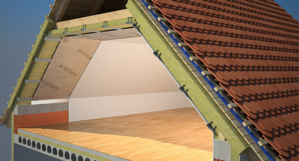 Cât costă acoperirea acoperișului cu materiale din carton ondulat și prețul muncii