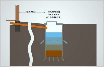 Scurgeți pentru o instruire video pentru baie cum să vă construiți propriile mâini, caracteristicile dispozitivului, fotografie