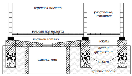 Scurgeți pentru o instruire video pentru baie cum să vă construiți propriile mâini, caracteristicile dispozitivului, fotografie