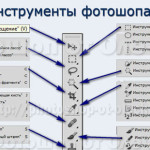 Створюємо шаблон в фотошопі, фотошоп від Олечки