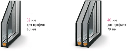 Compararea profilelor de ferestre rehau și montblanc - ferestre din plastic rehau - ofertantul oficial al ferestrei