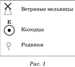 Порівняння способів картографічного зображення