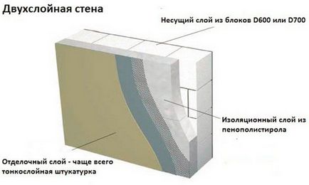 Costul unei case din blocuri de spumă sub cheie, cu decor, design, cum se formează prețul