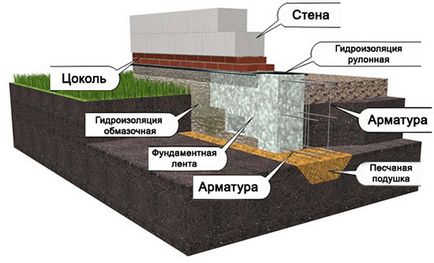 Costul unei case din blocuri de spumă sub cheie, cu decor, design, cum se formează prețul