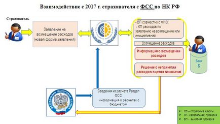 Страхові внески у 2017 році зміни і свіжі новини