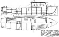 Construirea unei barci de oțel (proiecte