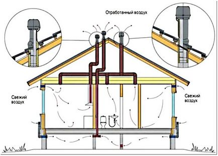 Constructii de case din lemn, tehnologie, ghidare, foto, video