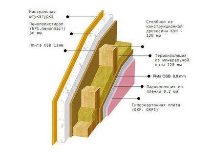 Constructii de case din lemn, tehnologie, ghidare, foto, video