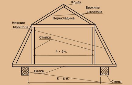 Manzárdtető rácsos rendszer - Számítási, design videoszerkesztő