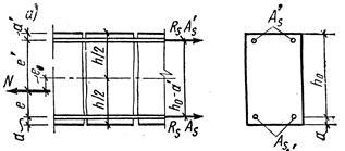 Schema de armare din beton armat