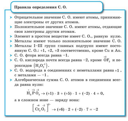 Тема №4 «електронний торгівельний, ступінь окислення і валентність хімічних елементів»