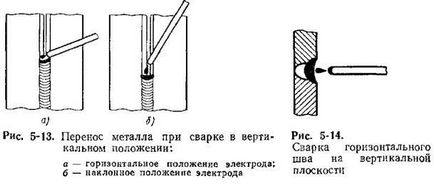 Типи зварних з'єднань і швів