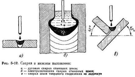 Типи зварних з'єднань і швів