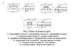 Труба під дорогу різновиди водопропускних труб і послідовність монтажу