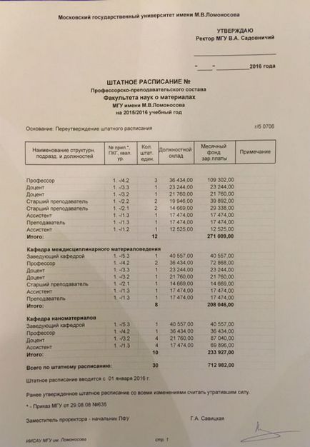 MSU nyomor amikor kertészkedés, phd Oroszországban