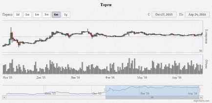 Українська біржа криптовалюта btc trade ua, блог сергея Логінова