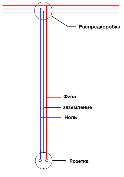 установка розетки