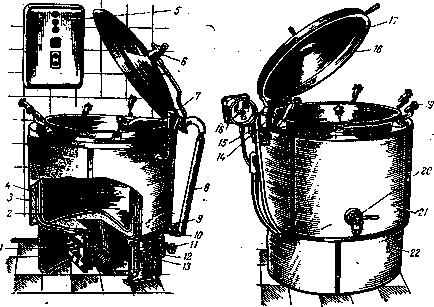 Пристрій і принцип дії електричних і газових пищеварочних котлів