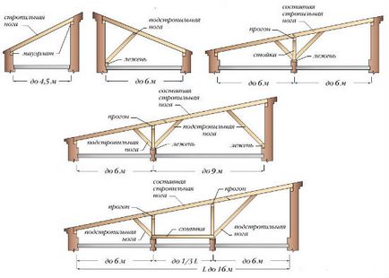 Construcția sistemului de bare de acoperiș, proiectarea, alegerea corpurilor de iluminat, asamblarea și