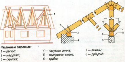 A készülék egy manzárdtetős rácsos rendszer áramkör tervezése, a választás a rögzítések, összeszerelés és fotók