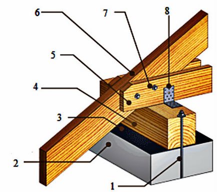Пристрій кроквяної системи мансардного даху схема, конструкція, вибір кріплень, фото збірки і