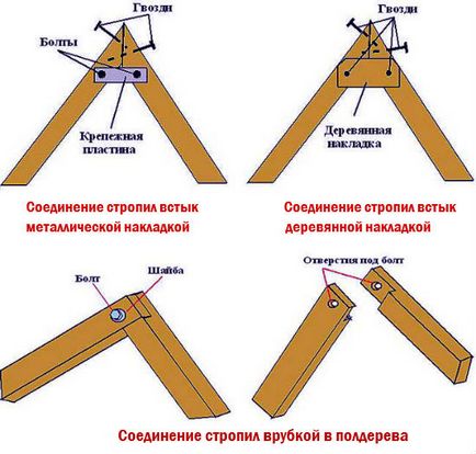 Construcția sistemului de bare de acoperiș, proiectarea, alegerea corpurilor de iluminat, asamblarea și