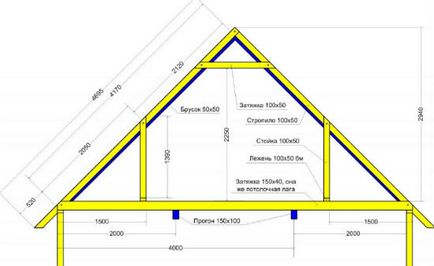 Construcția sistemului de bare de acoperiș, proiectarea, alegerea corpurilor de iluminat, asamblarea și