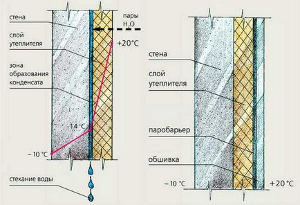 Утеплення лазні пінопластом утеплення стін, підлоги, даху і фундаменту