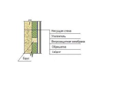 Утеплення лазні пінопластом вибір матеріалів для утеплення, тепломонстр